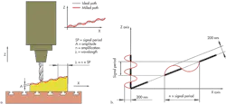 Machinedesign Com Sites Machinedesign com Files Uploads 2014 04 0514 Md Encoders F3 Machinedesign Com Sites Machinedesign com Files Uploads 2014 04 0514 Md Encoders F3
