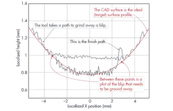 Machinedesign Com Sites Machinedesign com Files Uploads 2014 04 3 Force Robot Finish Web Machinedesign Com Sites Machinedesign com Files Uploads 2014 04 3 Force Robot Finish Web