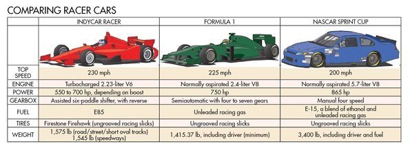 2014 Indy 500 A Year Of Transition Machine Design