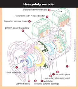 Machinedesign Com Sites Machinedesign com Files Uploads 2014 05 Fig11 Tough Encoder Machinedesign Com Sites Machinedesign com Files Uploads 2014 05 Fig11 Tough Encoder