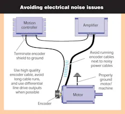 Machinedesign Com Sites Machinedesign com Files Uploads 2014 05 Fig12 Avoiding Noise Machinedesign Com Sites Machinedesign com Files Uploads 2014 05 Fig12 Avoiding Noise