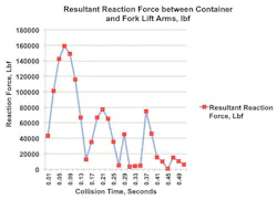 Machinedesign Com Sites Machinedesign com Files Uploads 2014 06 3 Resultant Reactant Force Machinedesign Com Sites Machinedesign com Files Uploads 2014 06 3 Resultant Reactant Force