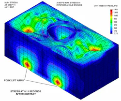 Machinedesign Com Sites Machinedesign com Files Uploads 2014 06 5 Stress At 0 11 Sec Machinedesign Com Sites Machinedesign com Files Uploads 2014 06 5 Stress At 0 11 Sec