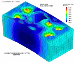 Machinedesign Com Sites Machinedesign com Files Uploads 2014 06 6 Deformation At 0 33 Sec Machinedesign Com Sites Machinedesign com Files Uploads 2014 06 6 Deformation At 0 33 Sec