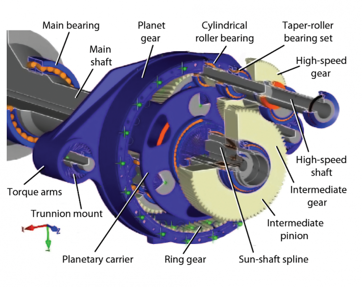 Fixing Wind-Turbine Gearbox Problems | Machine Design