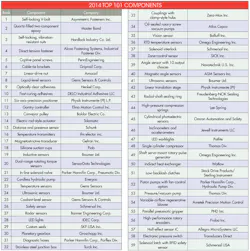 Machinedesign Com Sites Machinedesign com Files Uploads 2014 07 101 Chart 1 Machinedesign Com Sites Machinedesign com Files Uploads 2014 07 101 Chart 1