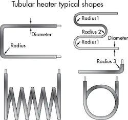Machinedesign Com Sites Machinedesign com Files Uploads 2014 07 0814 Tubular Heater Typ Shapes Machinedesign Com Sites Machinedesign com Files Uploads 2014 07 0814 Tubular Heater Typ Shapes