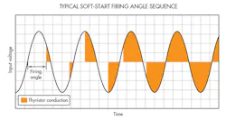 Machinedesign Com Sites Machinedesign com Files Uploads 2014 07 2 Typical Soft Start Firing Angle Sequence Machinedesign Com Sites Machinedesign com Files Uploads 2014 07 2 Typical Soft Start Firing Angle Sequence