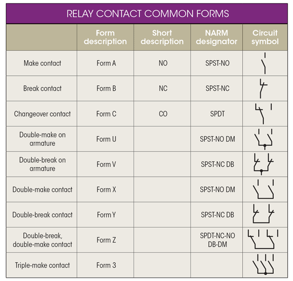 Engineering Essentials Relays And Contactors Machine Design