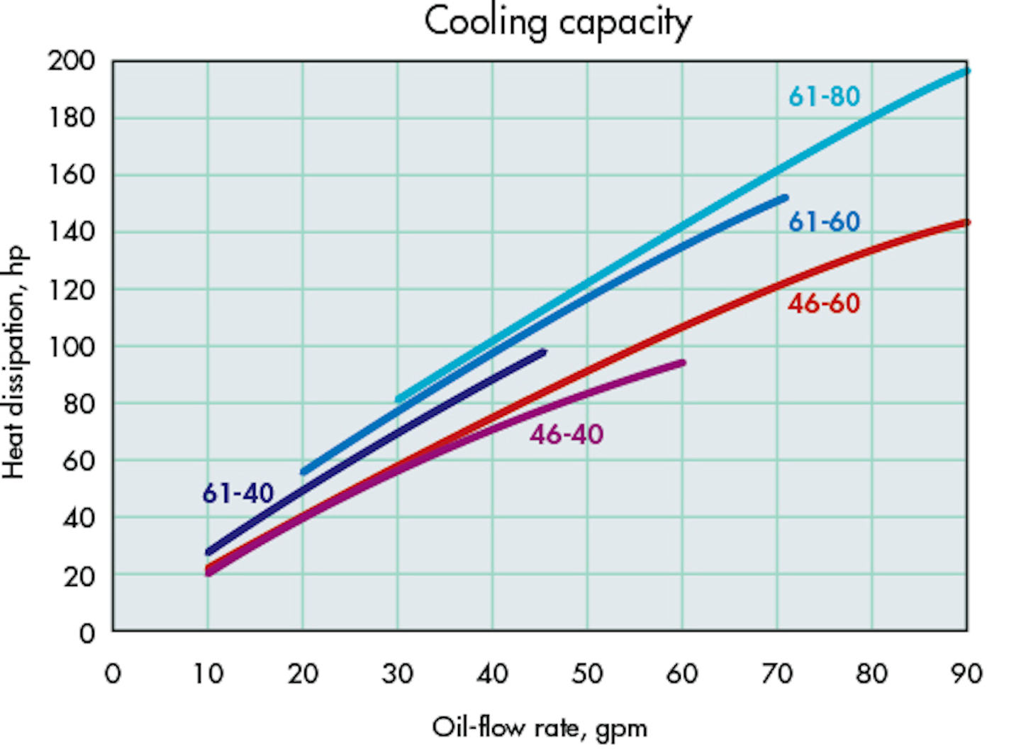 How To Select And Size Hydraulic Oil Coolers Machine Design