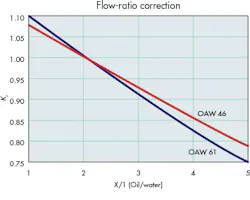 Machinedesign Com Sites Machinedesign com Files Uploads 2014 07 Flow Ratio 8 Kk Machinedesign Com Sites Machinedesign com Files Uploads 2014 07 Flow Ratio 8 Kk