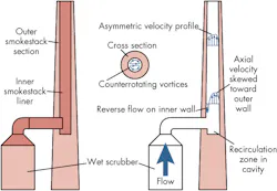 Machinedesign Com Sites Machinedesign com Files Uploads 2014 09 Smokestack Diagram 0 Machinedesign Com Sites Machinedesign com Files Uploads 2014 09 Smokestack Diagram 0