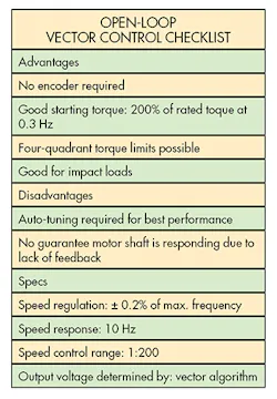 Machinedesign Com Sites Machinedesign com Files Uploads 2014 10 Open Loop Machinedesign Com Sites Machinedesign com Files Uploads 2014 10 Open Loop