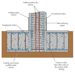 Machinedesign Com Sites Machinedesign com Files Uploads 2014 10 Earthquake 1 Machinedesign Com Sites Machinedesign com Files Uploads 2014 10 Earthquake 1