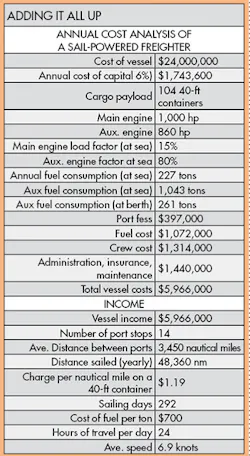 Machinedesign Com Sites Machinedesign com Files Uploads 2015 02 Adding It All Up Machinedesign Com Sites Machinedesign com Files Uploads 2015 02 Adding It All Up