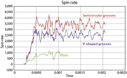Machinedesign Com Sites Machinedesign com Files Uploads 2015 03 Rersults1 Spin Rate Machinedesign Com Sites Machinedesign com Files Uploads 2015 03 Rersults1 Spin Rate