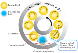 Machinedesign Com Sites Machinedesign com Files Uploads 2015 04 Ball Bearing Machinedesign Com Sites Machinedesign com Files Uploads 2015 04 Ball Bearing