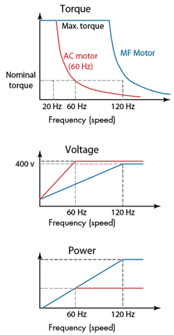 Machinedesign Com Sites Machinedesign com Files Uploads 2015 03 Performance Comparision Art 0715 Sm 0 Machinedesign Com Sites Machinedesign com Files Uploads 2015 03 Performance Comparision Art 0715 Sm 0