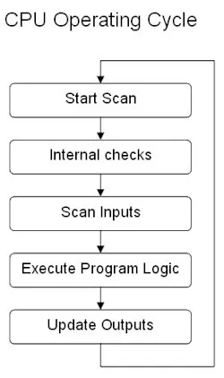Machinedesign Com Sites Machinedesign com Files Uploads 2015 04 Cpu Operating Cycle Machinedesign Com Sites Machinedesign com Files Uploads 2015 04 Cpu Operating Cycle