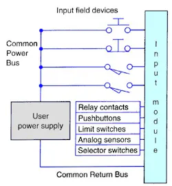 Machinedesign Com Sites Machinedesign com Files Uploads 2015 04 Input Field Devices Machinedesign Com Sites Machinedesign com Files Uploads 2015 04 Input Field Devices