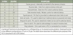 Machinedesign Com Sites Machinedesign com Files Uploads 2015 04 Serial Port Functions Table Machinedesign Com Sites Machinedesign com Files Uploads 2015 04 Serial Port Functions Table