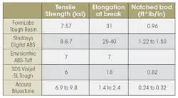 Machinedesign Com Sites Machinedesign com Files Uploads 2015 03 508 Mad Adv Mat Table Machinedesign Com Sites Machinedesign com Files Uploads 2015 03 508 Mad Adv Mat Table