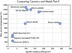 Machinedesign Com Sites Machinedesign com Files Uploads 2015 04 2 Comparing Ceramics And Metals Part Ii Machinedesign Com Sites Machinedesign com Files Uploads 2015 04 2 Comparing Ceramics And Metals Part Ii