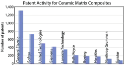 Machinedesign Com Sites Machinedesign com Files Uploads 2015 04 3 Cmc Patent Activity Machinedesign Com Sites Machinedesign com Files Uploads 2015 04 3 Cmc Patent Activity