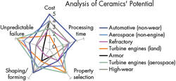 Machinedesign Com Sites Machinedesign com Files Uploads 2015 04 5 Analysis Of Ceramics Potential 0 Machinedesign Com Sites Machinedesign com Files Uploads 2015 04 5 Analysis Of Ceramics Potential 0