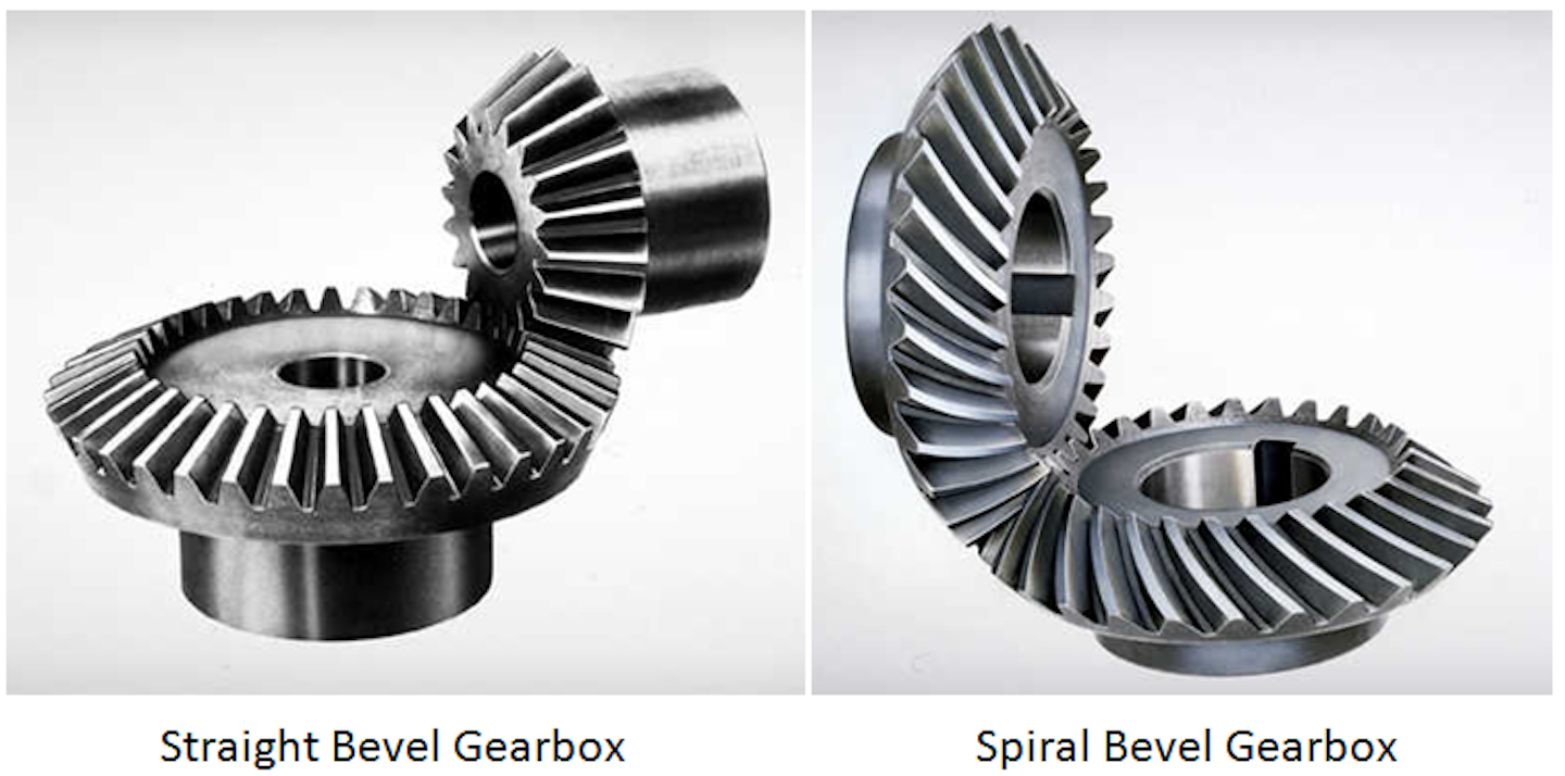 Featured image of post Zerol Bevel Gears : A wide variety of zerol bevel gears options are available to you, such as 1 year, 3.