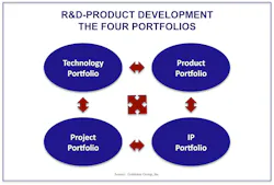 Machinedesign Com Sites Machinedesign com Files Uploads 2015 04 The Four Portfolios V2 Machinedesign Com Sites Machinedesign com Files Uploads 2015 04 The Four Portfolios V2