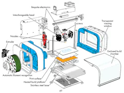 Machinedesign Com Sites Machinedesign com Files Uploads 2015 507 Mad Whats Inside Robox Machinedesign Com Sites Machinedesign com Files Uploads 2015 507 Mad Whats Inside Robox