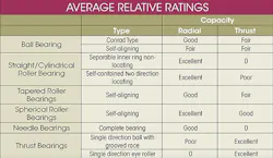 Machinedesign Com Sites Machinedesign com Files Uploads 2015 04 Average Relative Ratings Table Machinedesign Com Sites Machinedesign com Files Uploads 2015 04 Average Relative Ratings Table