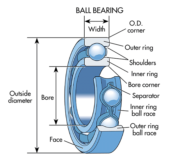 Machinedesign Com Sites Machinedesign com Files Uploads 2015 04 Ball Bearings 0