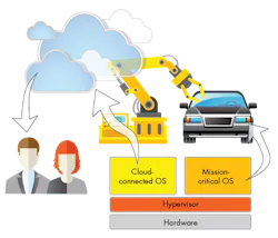 Machinedesign Com Sites Machinedesign com Files Uploads 2015 03 Hypervisor Art Machinedesign Com Sites Machinedesign com Files Uploads 2015 03 Hypervisor Art