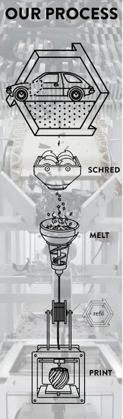 Machinedesign Com Sites Machinedesign com Files Uploads 2015 03 Refil Process Refilament Recycle Web Machinedesign Com Sites Machinedesign com Files Uploads 2015 03 Refil Process Refilament Recycle Web