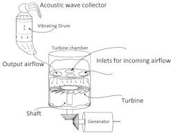 Machinedesign Com Sites Machinedesign com Files Uploads 2015 04 The System Machinedesign Com Sites Machinedesign com Files Uploads 2015 04 The System