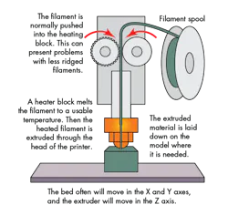 Machinedesign Com Sites Machinedesign com Files Uploads 2015 04 Fused Filament Machinedesign Com Sites Machinedesign com Files Uploads 2015 04 Fused Filament