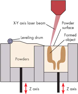 Machinedesign Com Sites Machinedesign com Files Uploads 2015 04 Sls Machinedesign Com Sites Machinedesign com Files Uploads 2015 04 Sls