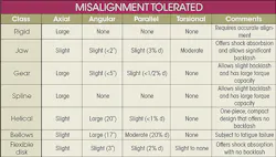 Machinedesign Com Sites Machinedesign com Files Uploads 2015 03 Misalignment Tolerated Machinedesign Com Sites Machinedesign com Files Uploads 2015 03 Misalignment Tolerated