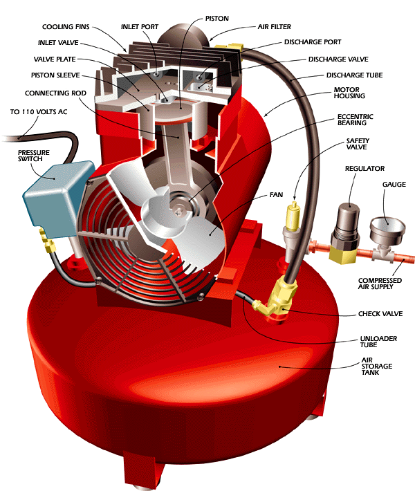 difference between pump and compressor wiki