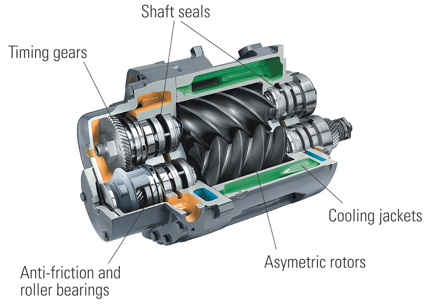 What’s the Difference Between a Pump and a Compressor? | Machine Design