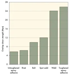 Machinedesign Com Sites Machinedesign com Files Uploads 2015 12 5 Bar Chart Machinedesign Com Sites Machinedesign com Files Uploads 2015 12 5 Bar Chart