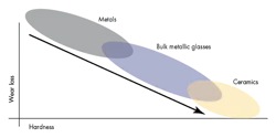 Machinedesign Com Sites Machinedesign com Files Uploads 2015 12 Metal Bmg Ceramic Chart Machinedesign Com Sites Machinedesign com Files Uploads 2015 12 Metal Bmg Ceramic Chart