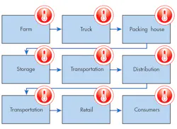 Machinedesign Com Sites Electronicdesign com Files Uploads 2015 02 Fig 2 0116 Cte Ti Frenzel Datalogger Machinedesign Com Sites Electronicdesign com Files Uploads 2015 02 Fig 2 0116 Cte Ti Frenzel Datalogger