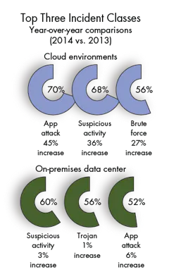 Machinedesign Com Sites Machinedesign com Files Uploads 2015 03 Cad Cloud 6 Three Incident Classes Machinedesign Com Sites Machinedesign com Files Uploads 2015 03 Cad Cloud 6 Three Incident Classes