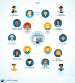 Machinedesign Com Sites Machinedesign com Files Uploads 2015 12 3 Loimf Autodesk A360 Personas Print 030315 595 0 Machinedesign Com Sites Machinedesign com Files Uploads 2015 12 3 Loimf Autodesk A360 Personas Print 030315 595 0