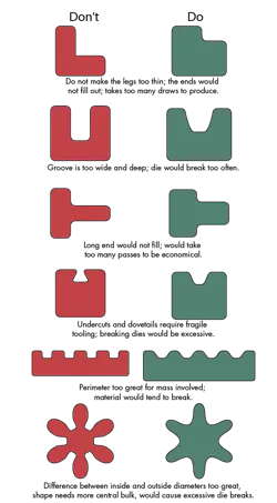 Machinedesign Com Sites Machinedesign com Files Uploads 2015 12 Drawn Steel Graphic 0 Machinedesign Com Sites Machinedesign com Files Uploads 2015 12 Drawn Steel Graphic 0