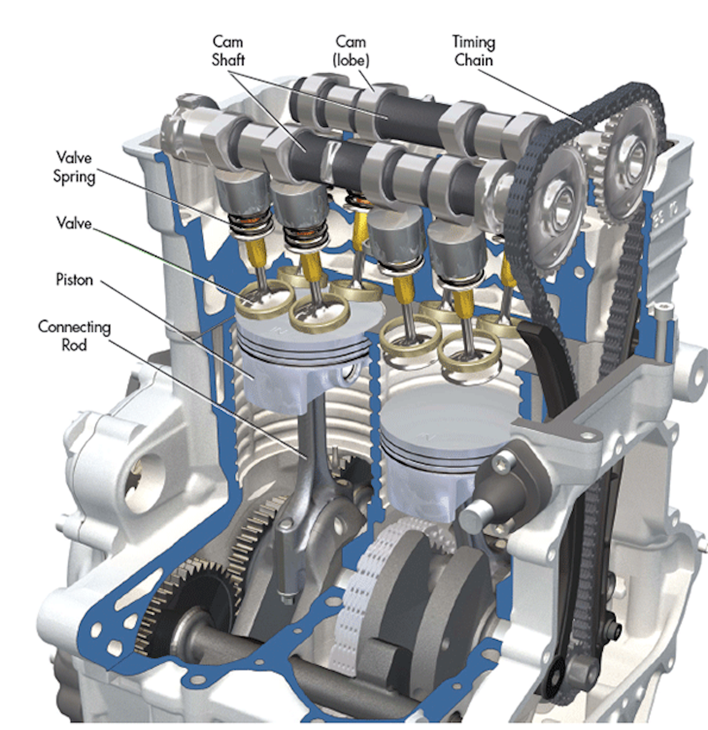The Difference Between Car Engines | Machine Design