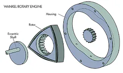Machinedesign Com Sites Machinedesign com Files Uploads 2016 03 Wankel Machinedesign Com Sites Machinedesign com Files Uploads 2016 03 Wankel